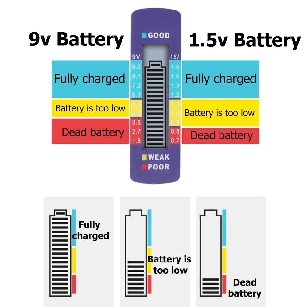 ⚡Battery Tester Makes Your Life Easier