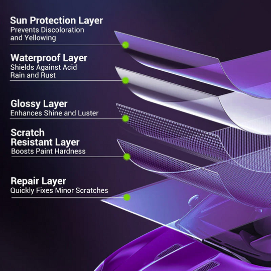 👍Car Protective Ceramic Spray Coating