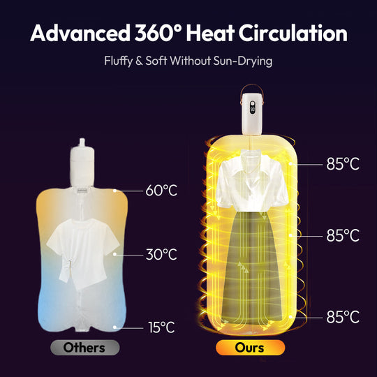 Mini draagbare opvouwbare wasdroger