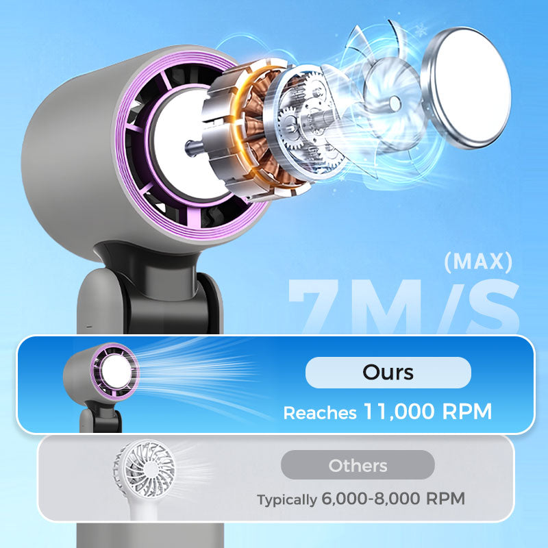 ❄️ Lucht leanúna fuaraithe láimhe beag 3 in 1 - Cumhacht gaoithe 199 luas &amp; feidhm fuaraithe oighir