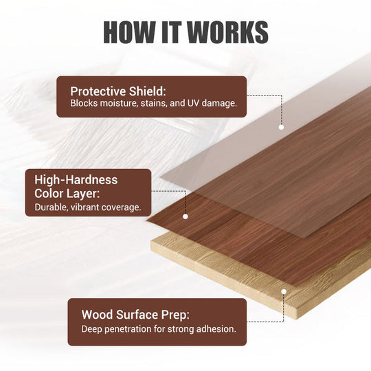 🍃Water-based Environmentally Friendly Odorless Wood Furniture Repair and Renovation Paint