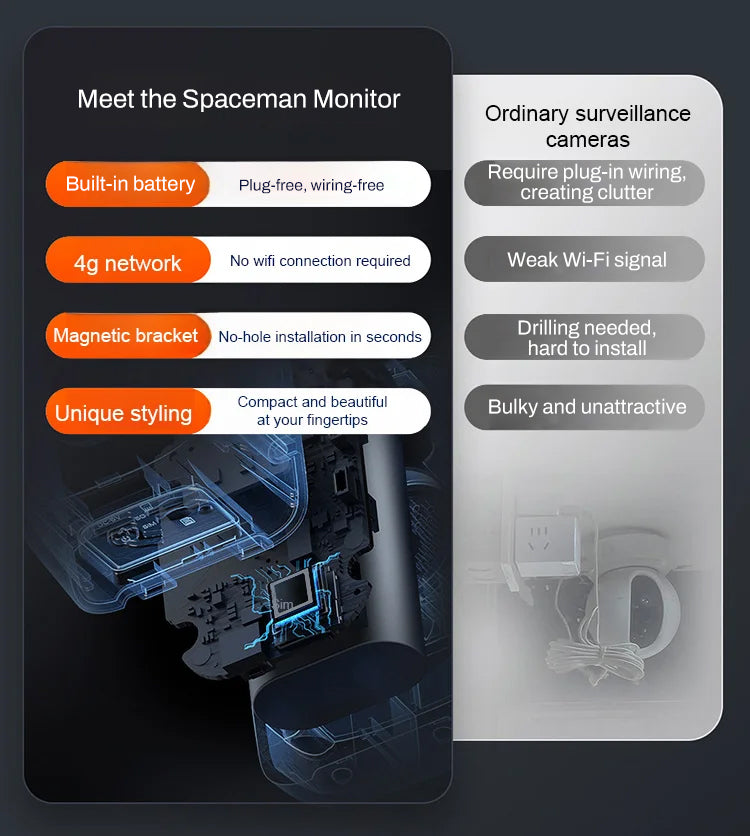 ✨Ceamara Fís Oíche Gan Sreang – Slándáil Chliste Timpeall an Chloig!🌞