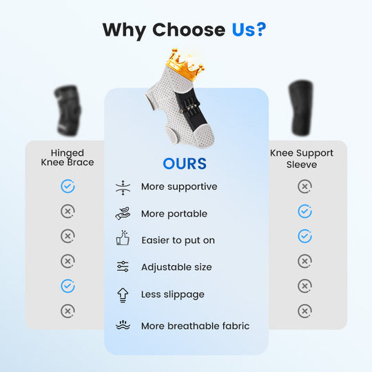 💥Adjustable Knee Protection Booster for Sport💥