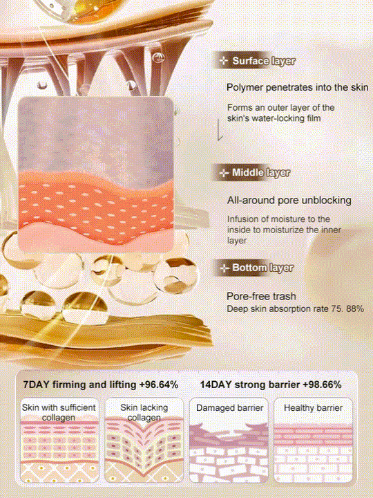 【One touch to remove wrinkles】Micro-molecular collagen anti-wrinkle lotion