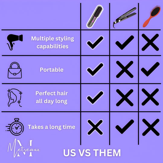 🔥🏆2026 New Year Sale 50% OFF💁‍♀️Wireless Ceramic Heating Hair Straightening Hairbrush