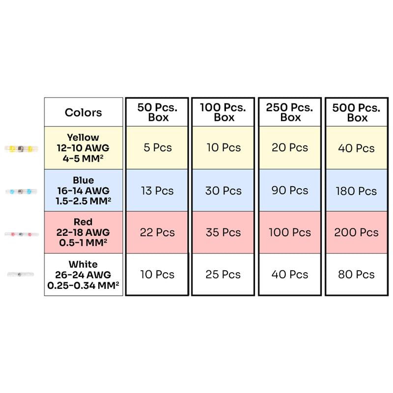 🔥2026 Hot Sale🔥Solderstick Waterproof Solder Wire Connector Kit