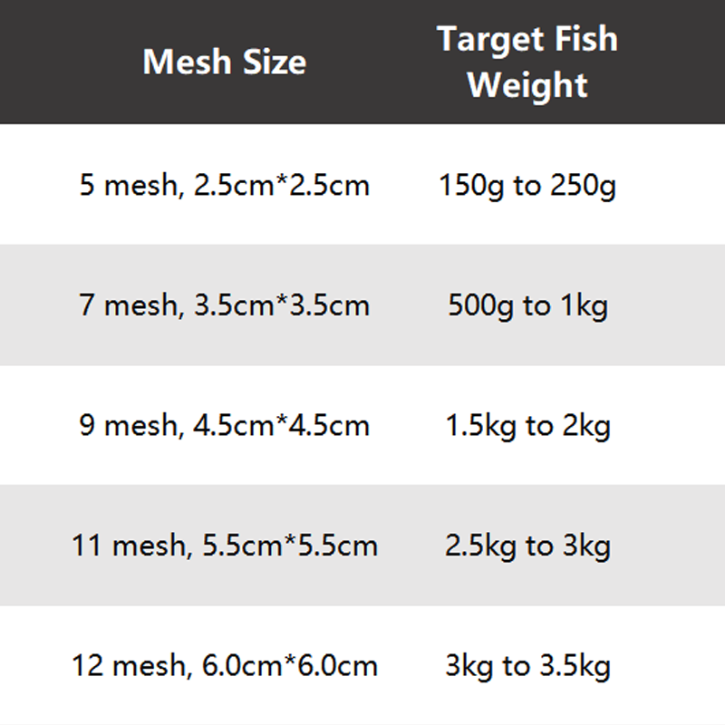🔥Venda en grandes cantidades de 2025🔥Rede de enmalle con trampa de cebo de resorte