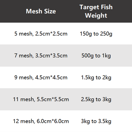 🔥Venda en grandes cantidades de 2025🔥Rede de enmalle con trampa de cebo de resorte
