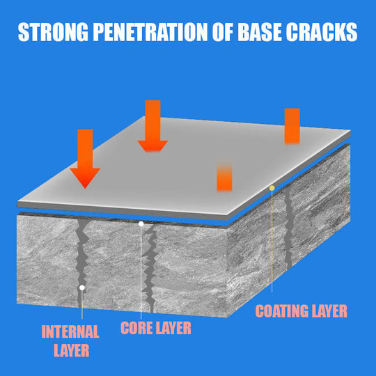 🥳Buy 2 items and get free delivery🥳💞50K+ SOLD!🏠💧 50% OFF! Anti‑Leakage Roof Sealant – Seals cracks instantly, flexible & weatherproof. Safe & odorless. 1kg. 🛡️✨