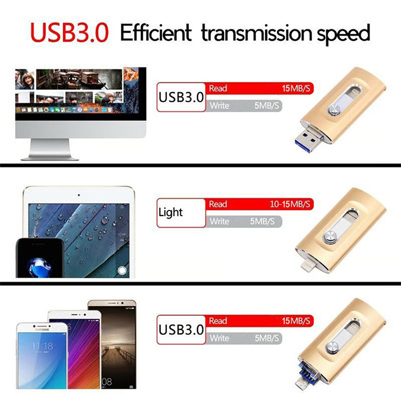 🎁Time-Sensitive Exclusive Deal! 🔥 💞50K+ SOLD!✨ 💝High-Speed USB Flash Drive