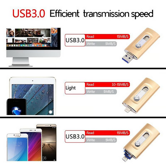🎁Time-Sensitive Exclusive Deal! 🔥 💞50K+ SOLD!✨ 💝High-Speed USB Flash Drive