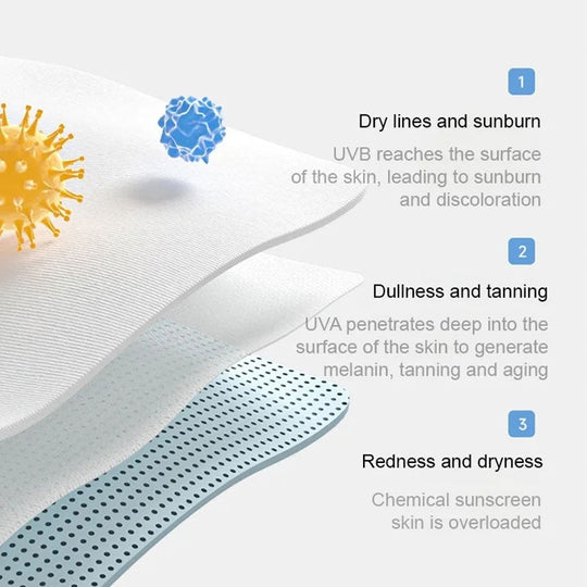 Breathable Sun UV Protection Face Mask