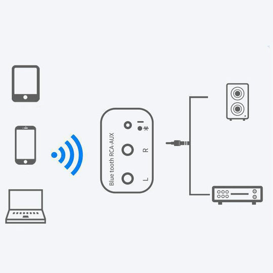 📡 2026 Wireless Upgrade | Bluetooth 5.0 Audio Receiver | For Old Speakers 🎵