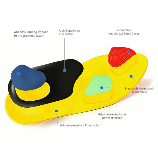 Professional Sport Insoles with Arch Support & Shock Absorption