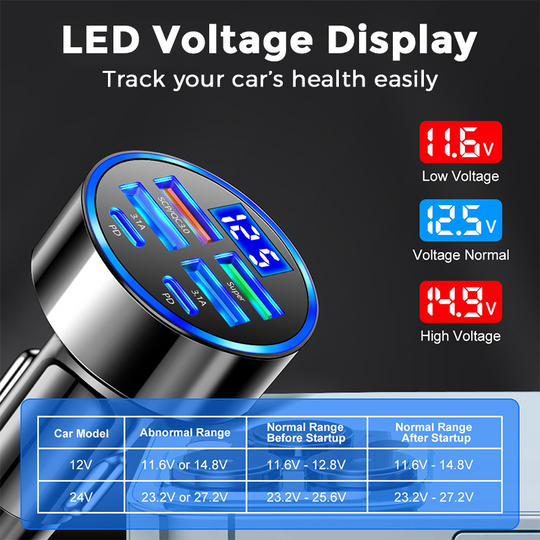 ⚡ Fast Charge All Your Devices at Once – 6‑in‑1 PD & QC Car Adapter. 44k+ UK Drivers Trust It. Free UK Delivery