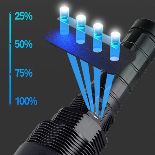 Rechargeable Super Bright LED Handheld Flashlight✅Free Shipping✈