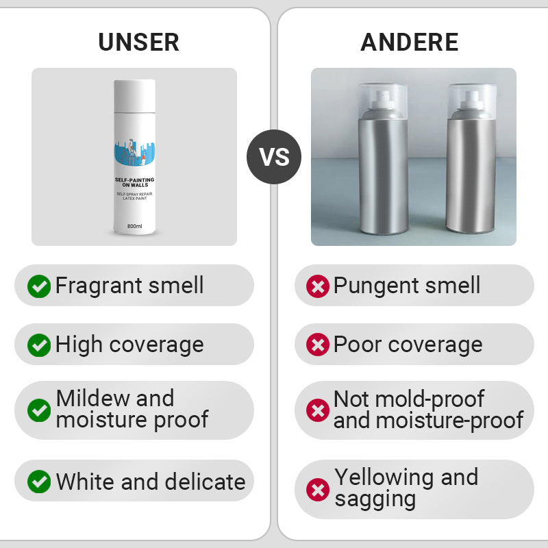 Whitewall Renovation & Repair Latex Spray Paint